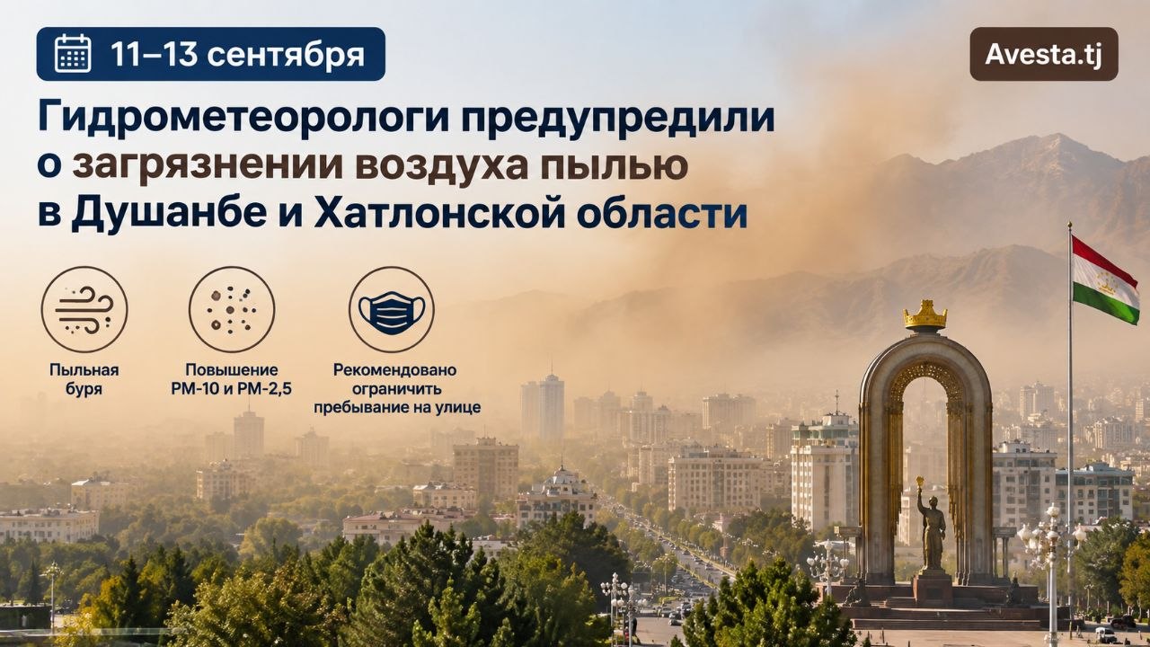 Gidrometeorologlar 11-13 sentyabr kunlari Dushanbe va Xatlon viloyatida chang ifloslanishi haqida ogohlantirdilar.